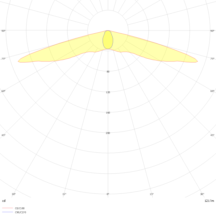 EYE 150 2.700K