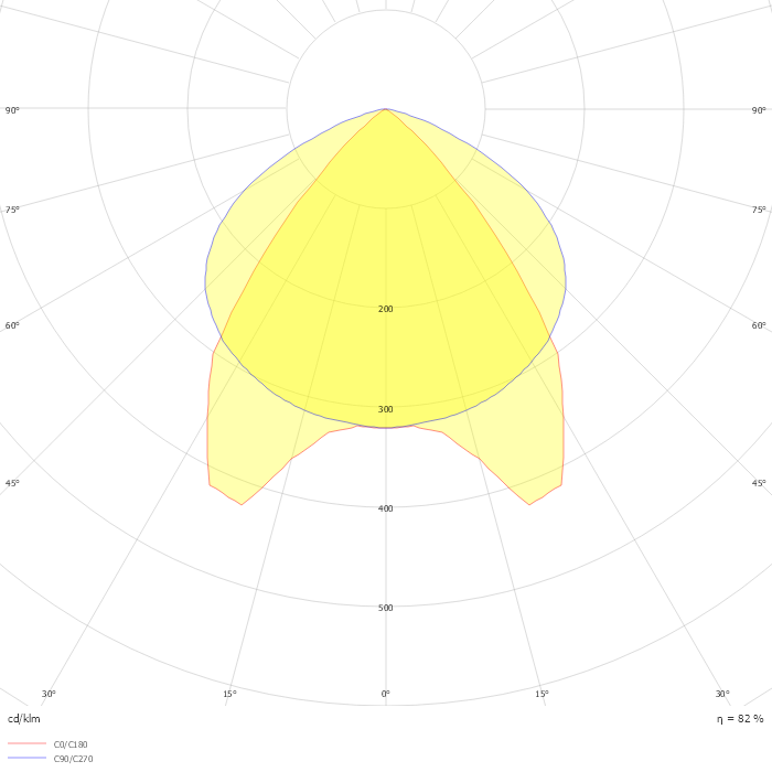 LP3M_551_LED_31W_NEUTRAL_L1556mm