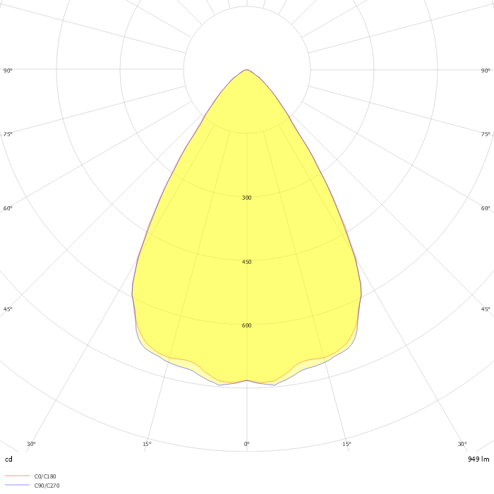 Smart [4] 1M HLO 840 60° DALI Emergency