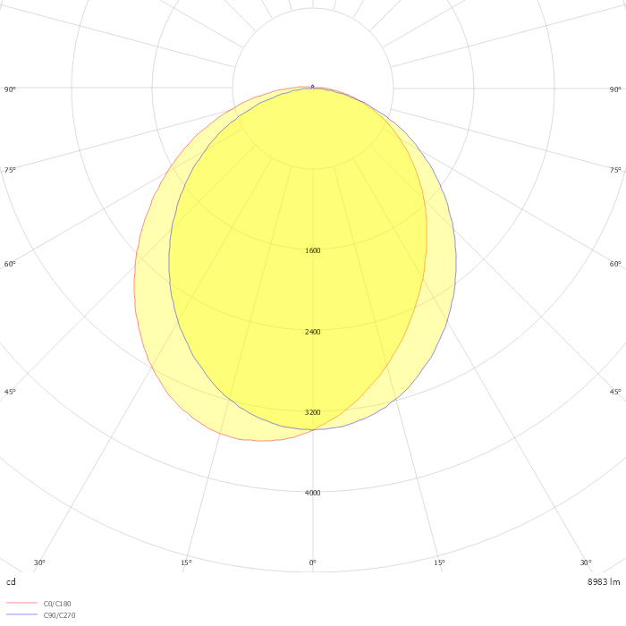 TROJA G2 0705mm PCO 1x20W A100° 2200lm