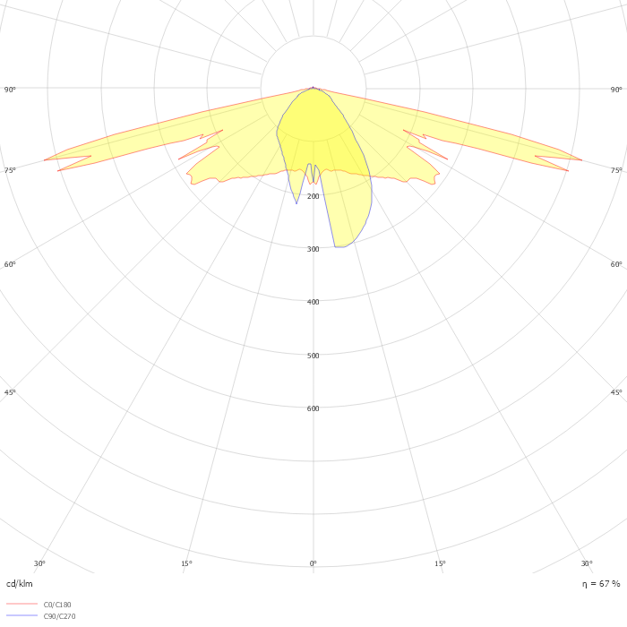 TownTune Central Post-Top DTD BDP263 1 xLED20-4S/840 DN09 DR