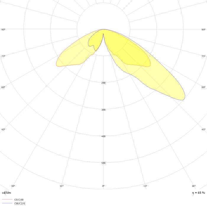 Heritage LED retrofit kit EDP771 GF T25 1 xLED90-4S/740 DX10 MK-WH