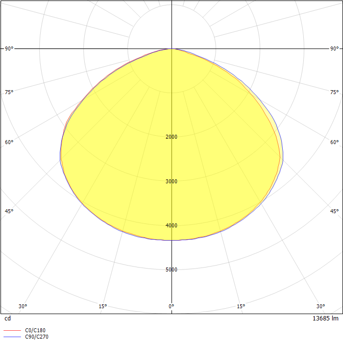 DIALux Luminaire Finder - Product data sheet: AREAMASTER GEN2 LED 15000 ...