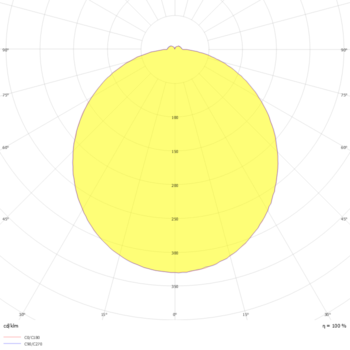 745 Oblò J 2.0 - EM 1h 4000K CRI 80 19W CLD-E Blanco