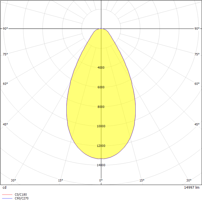 DIALux Luminaire Finder - Product Data Sheet: LED Floodlight-E II 150W ...