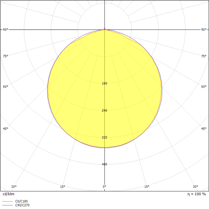 LEDFlex 4,8w-m 4K
