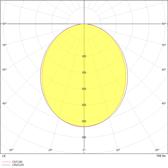 Oulu 7 Surface ceiling luminaires