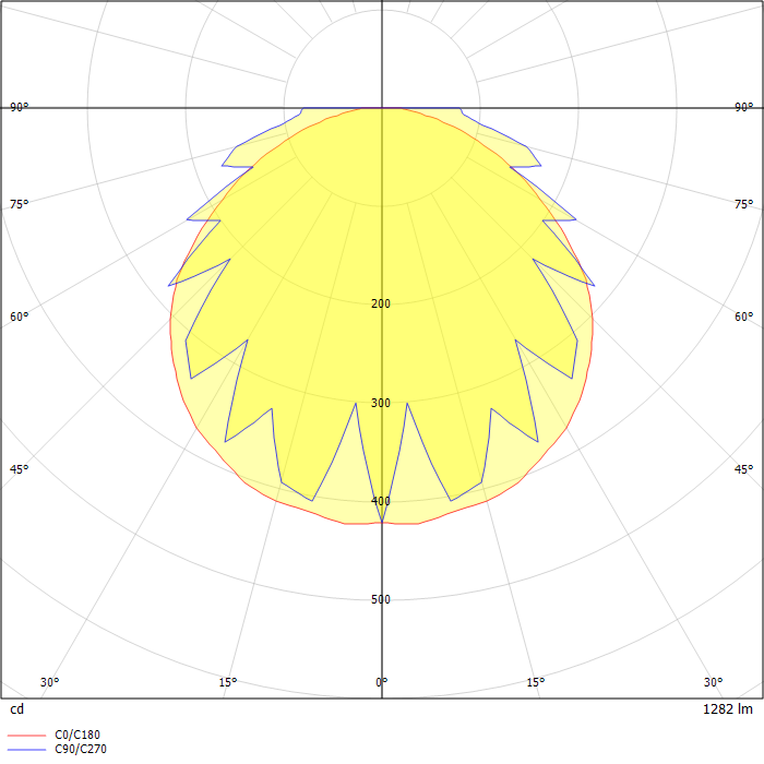 Grid Ceiling Square Holes (Yellow) without reflector