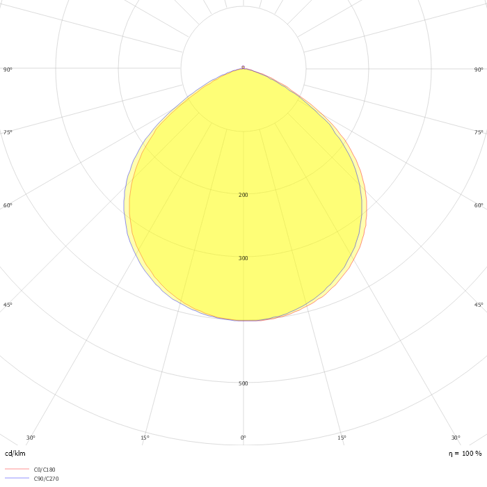 LED Solar Flood Light SFLD 200W 6500K