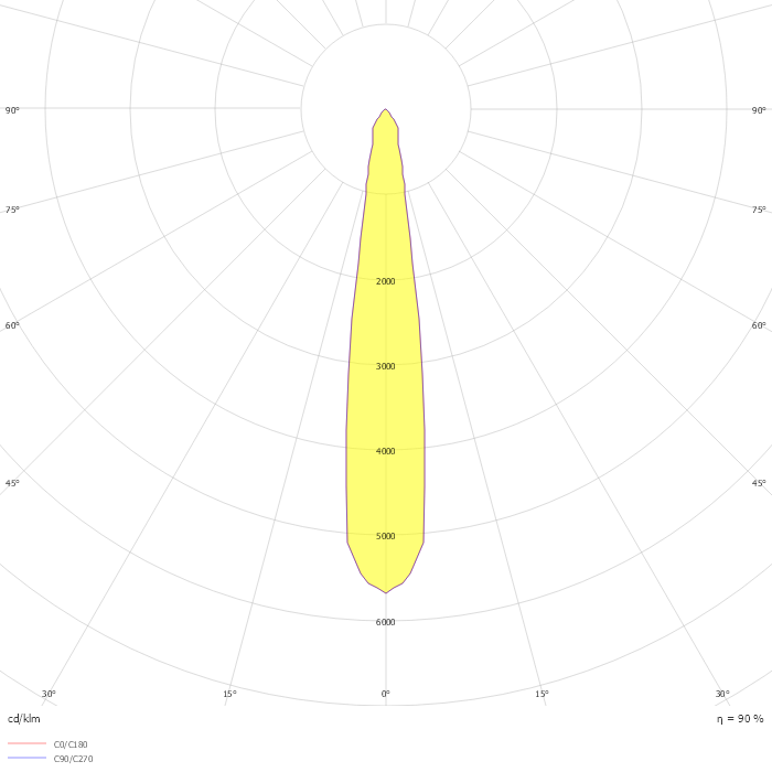 ZEN TUBE 48V 2 16º 2700K WT
