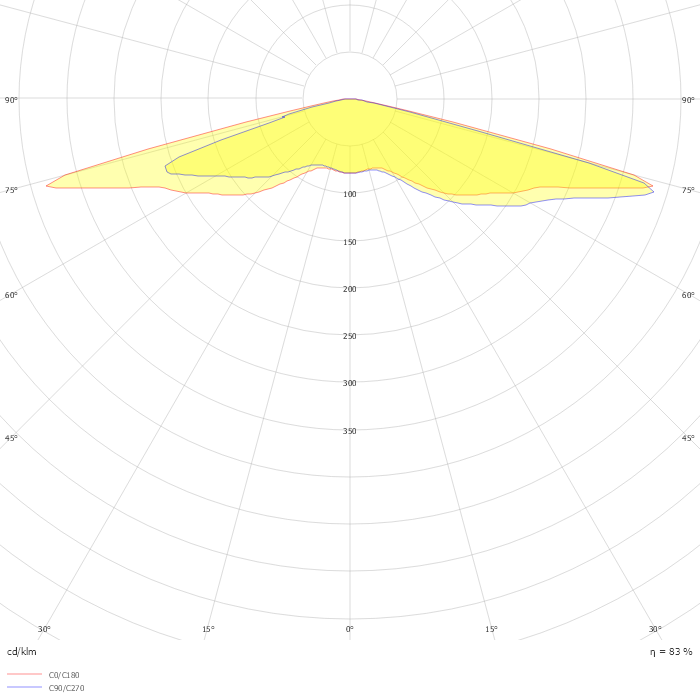 Iridium gen4 BGP502 T25 1 xLED24-4S/757 DS50