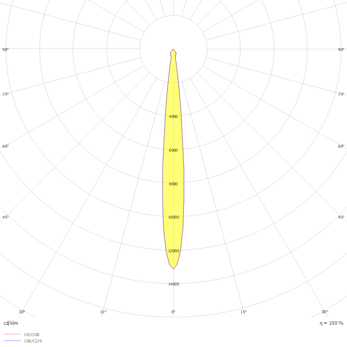 Hubble Cob LED ø126mm