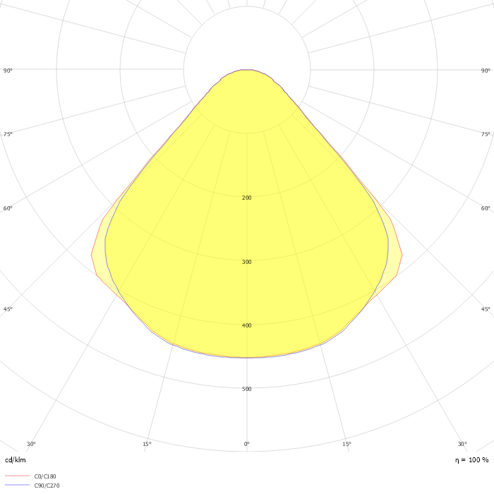 SlimBlend Rectangular, surface mounted SM400C POE W30L120 EL3 EM 1 xLED36S/840