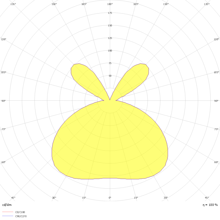 Ovix LED - 17W - 4000K