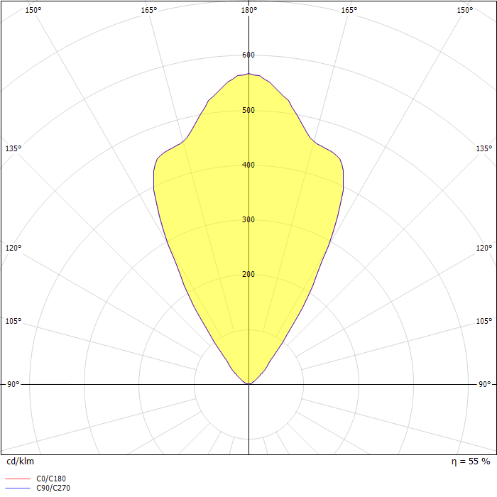 7.5W 3000K 60°