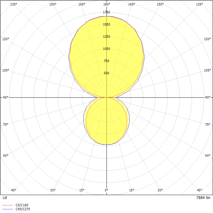 Define LED Wall Mount Luminaire