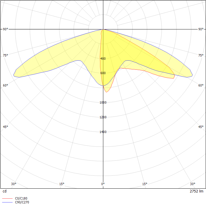 ISW Impact Elite Wedge