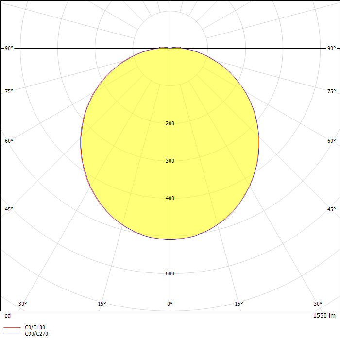LED Ceiling lamp Dori, round 18W neutral white IP54