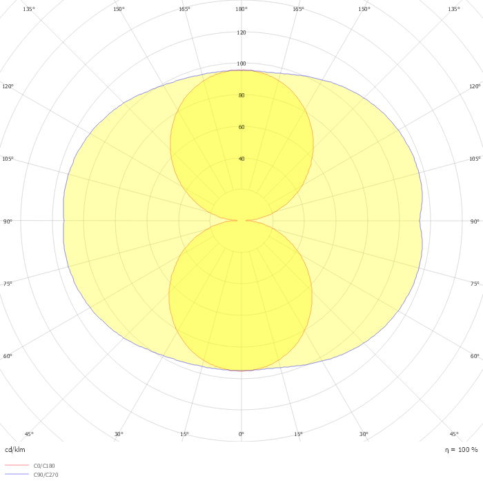 360° 24V 3000K 19.2W/M Φ40*1000mm