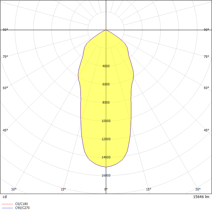 DuroSite LED Floodlight 15000 Lumens, NEMA 6 Distribution, Clear Tempered Glass Lens