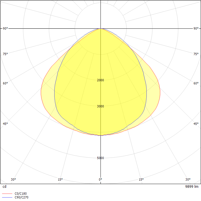 ACCIAIO EX LED 2X80 SD 4000K