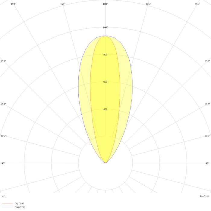 KIOS 7 In-ground luminaires