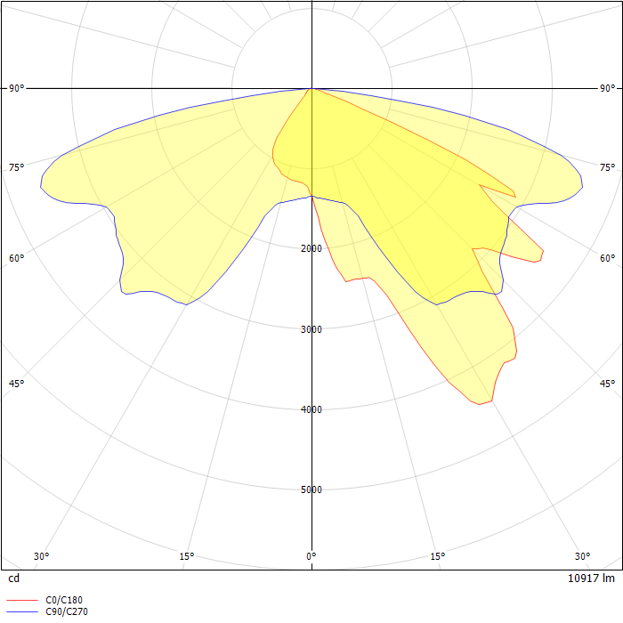StreetSense LED Street Light 12500 Lumens, Type III Distribution, Tempered Glass Lens