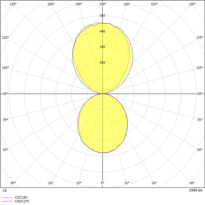 Gavle 5 Pendant luminaires