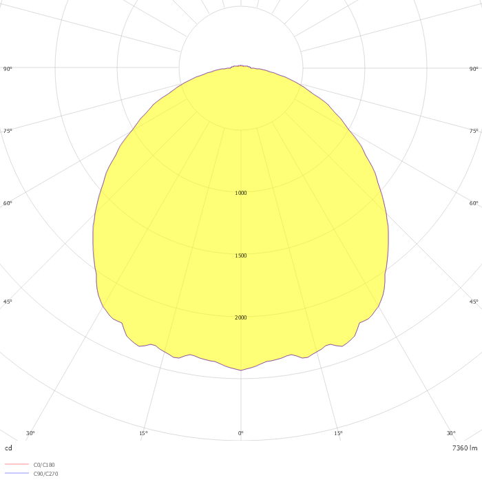 HBYR L80 LE3