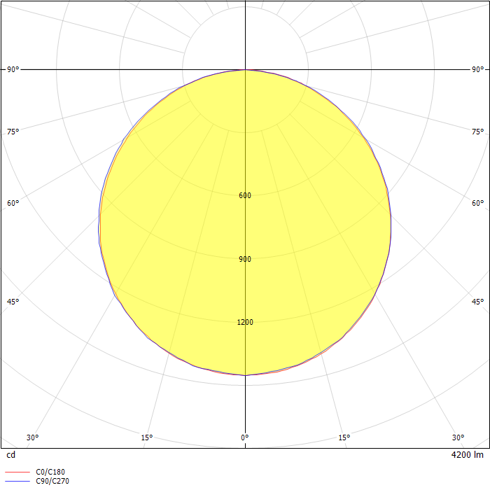 LED panel 60×60, square, built-in, white, 34W neutral white