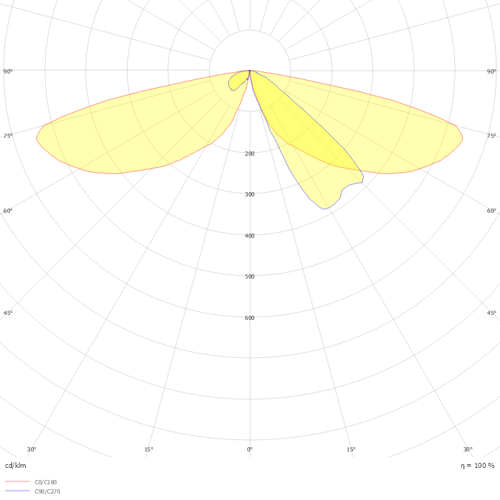 LTX