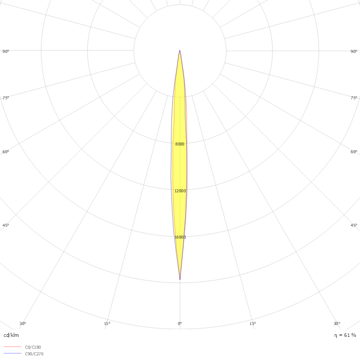 ATHLON Optic Arm / Symmetric