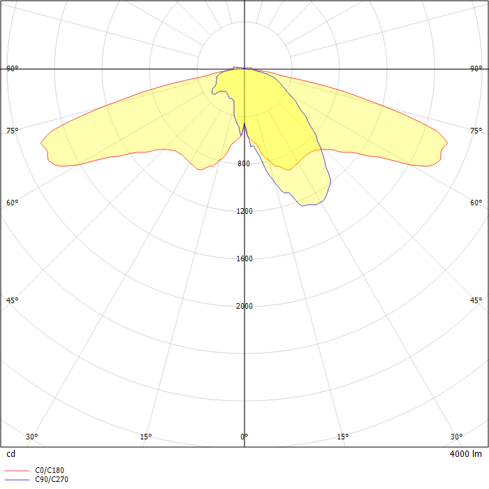 AVENIDA HERITAGE LENS LED P ED 35W 4000lm 3000K IP66 O18 - for pedestrian zones gray II