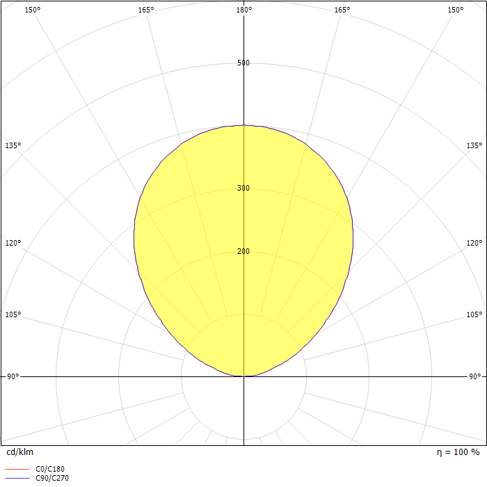 CIRCULAR SLIM