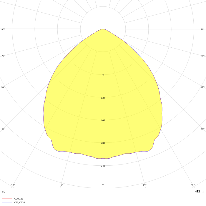 BTECL L22 LE3
