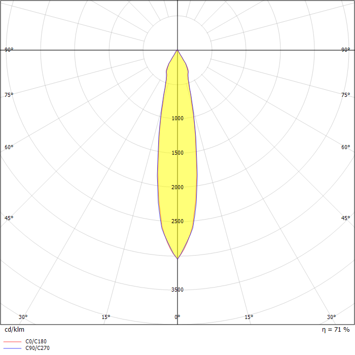 Lotis 82 for LED 2700K medium GE gold