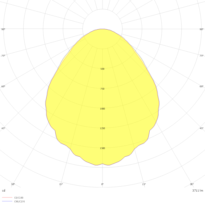MOD*O L50 E3