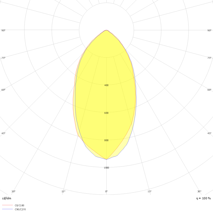 LED PFM FLOODLIGHT HP 1KW 865 55D MV