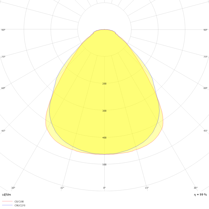 LED Panel Professional Line 1200 UGR<19 4H/8H, 36W, frame white RAL 9016, neutral white, 1-10V dimmable