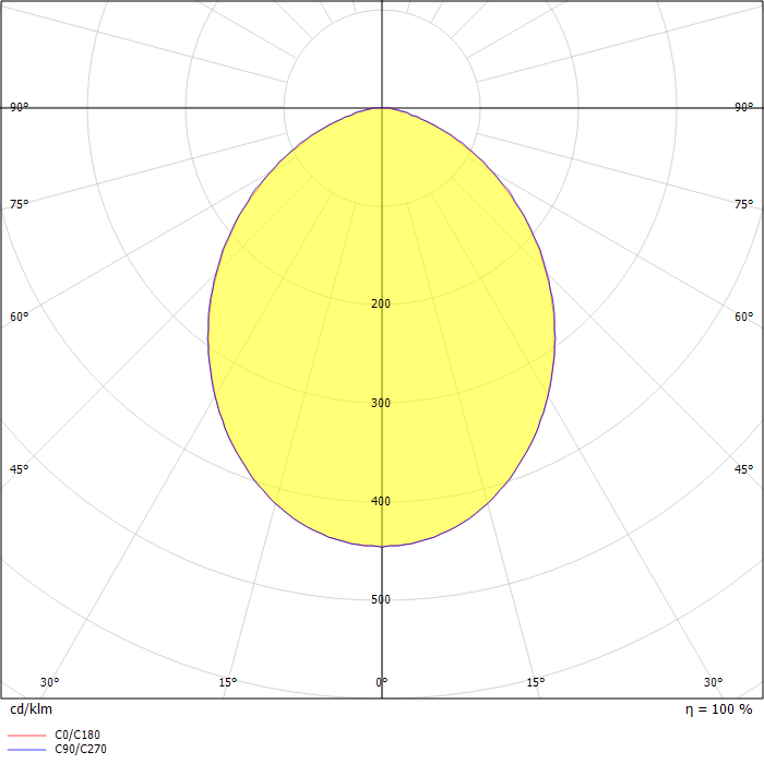 alphabet zono Recessed Luminaire, Recessed Disc