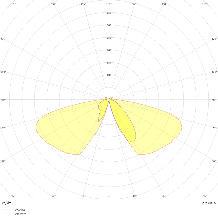 CityClassic gen2 BDP512 T25 1 xLED30-4S/740 DN10 DF-S