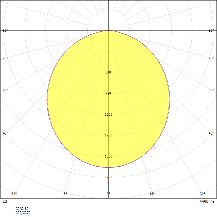 LUGCLASSIC LONG LB LED p/t 1200x300 40W 4400lm 4000K white DALI
