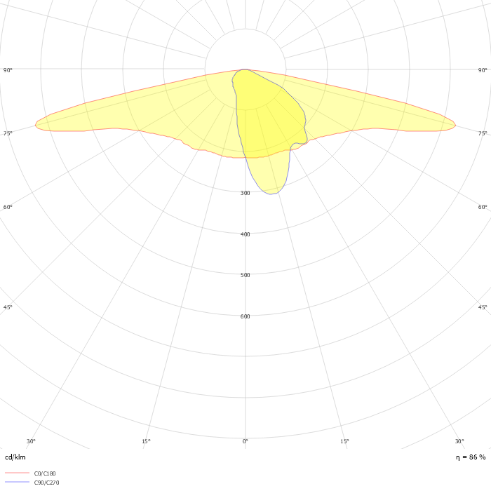 Iridium gen4 BGP502 T25 1 xLED20-4S/730 DM52