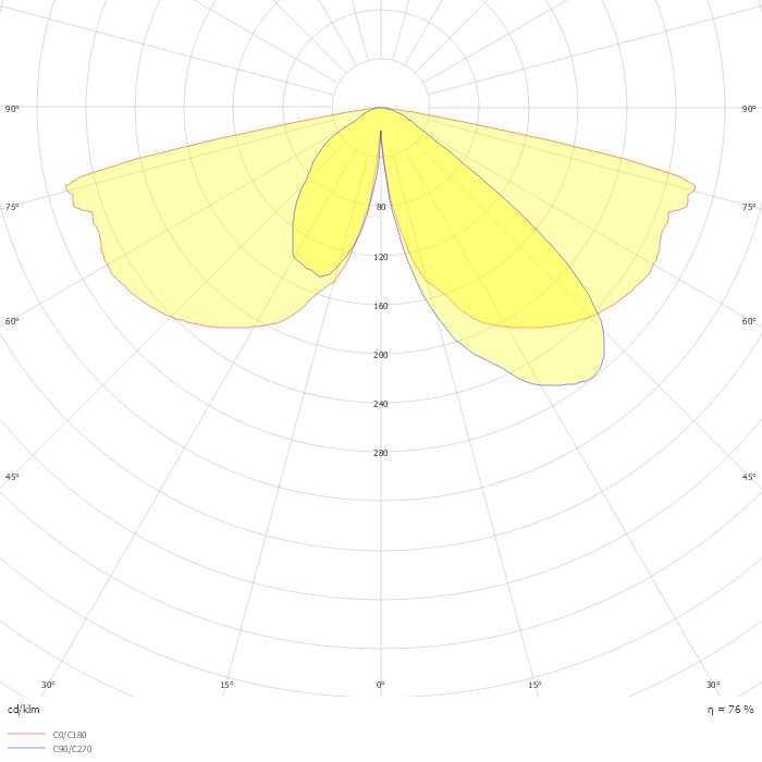 Heritage LED retrofit kit EDP773 FG T25 1 xLED40-4S/730 DM11 MK-WH