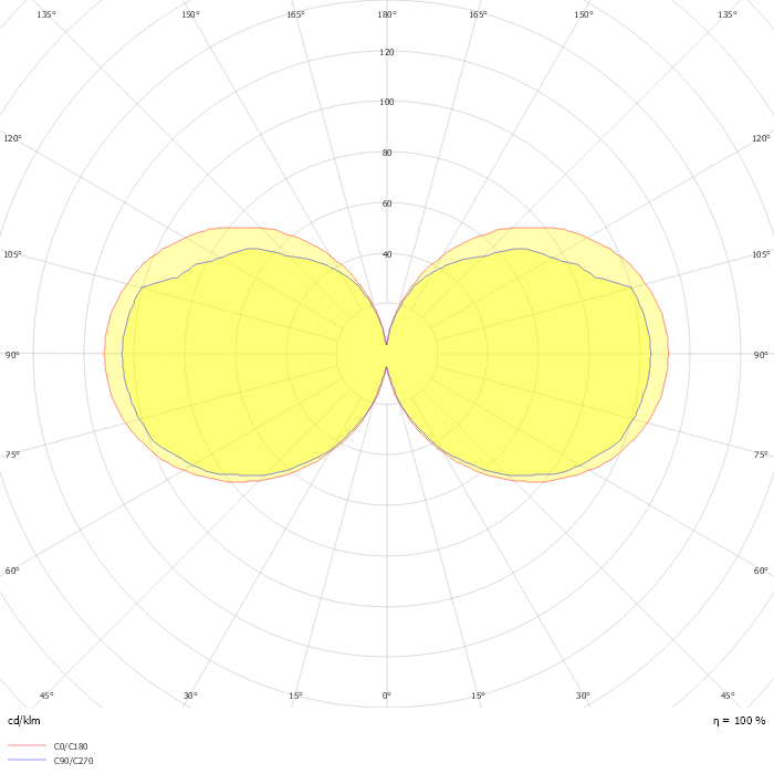 Circular Outward 2 Rings (ø1200 ø900)