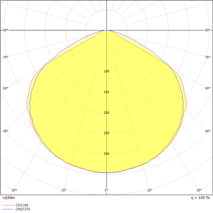 Safelite 20m,MNM,IP42,60lm,3H
