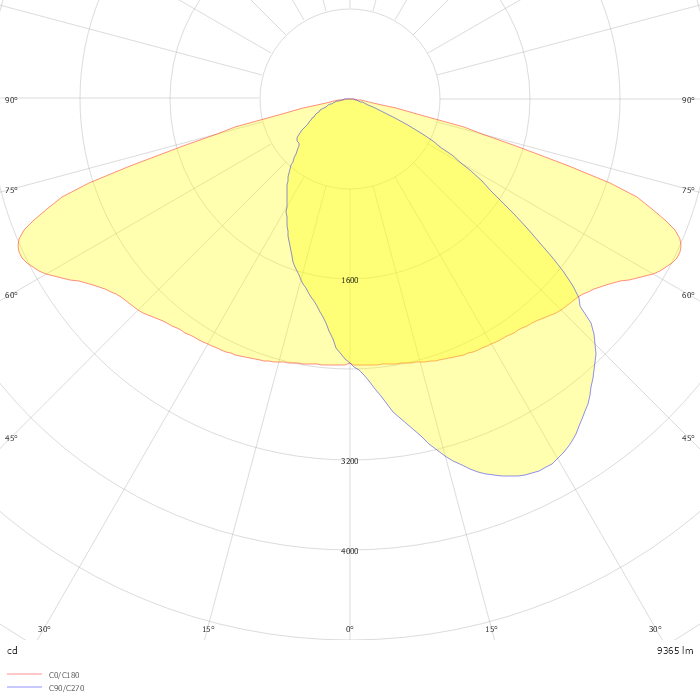 LYRA+ SR/100 65W 740 AN-96 RPA