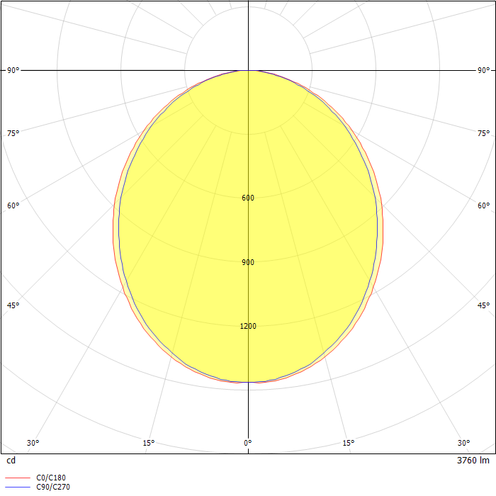 Define LED Suspended Luminaire