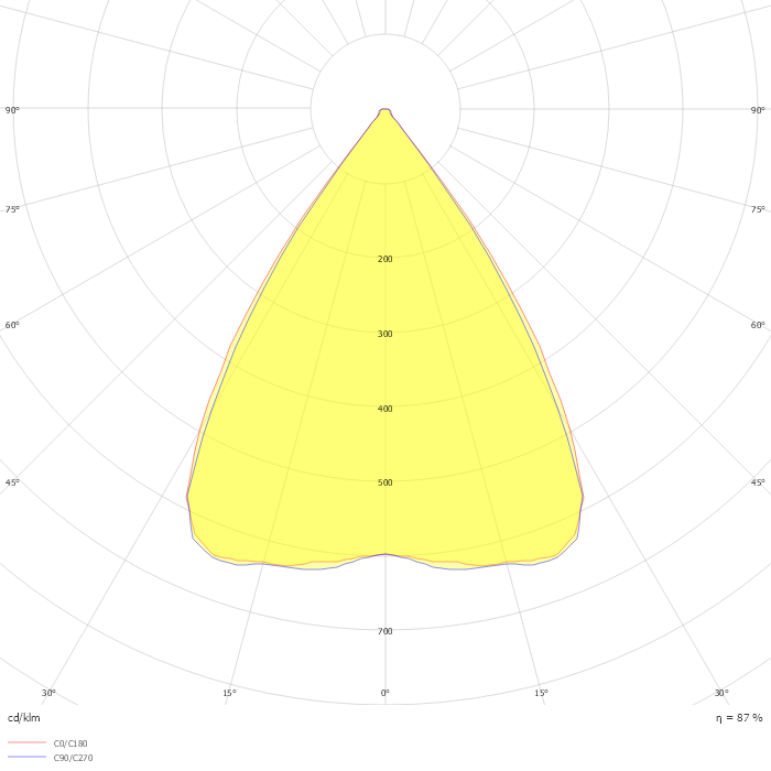 INFORM SQ P144-3 DOWN-UP 92767