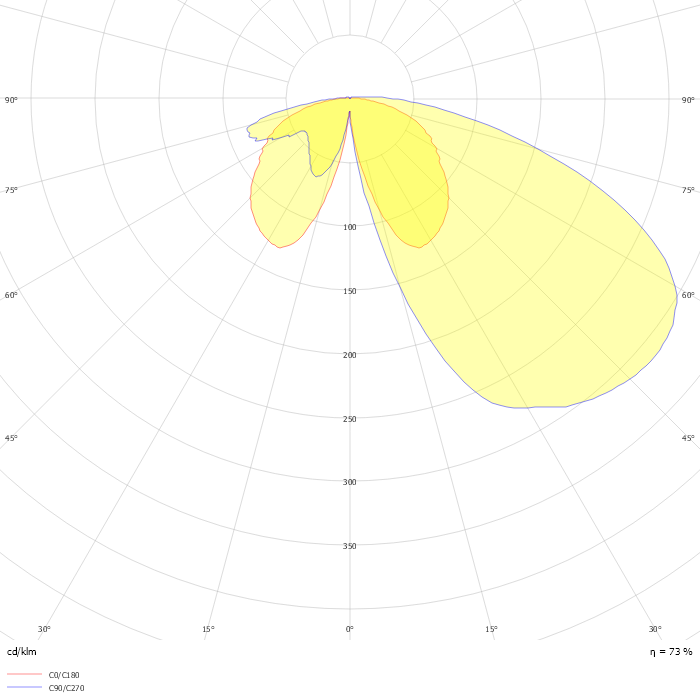 CityCharm fluid BDS492 T25 1 xLED20-4S/730 A GRB DF